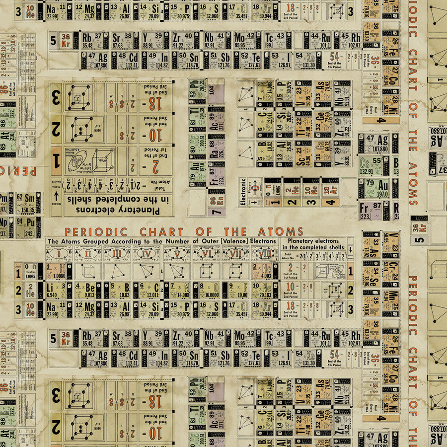 Periodic Table - Multi